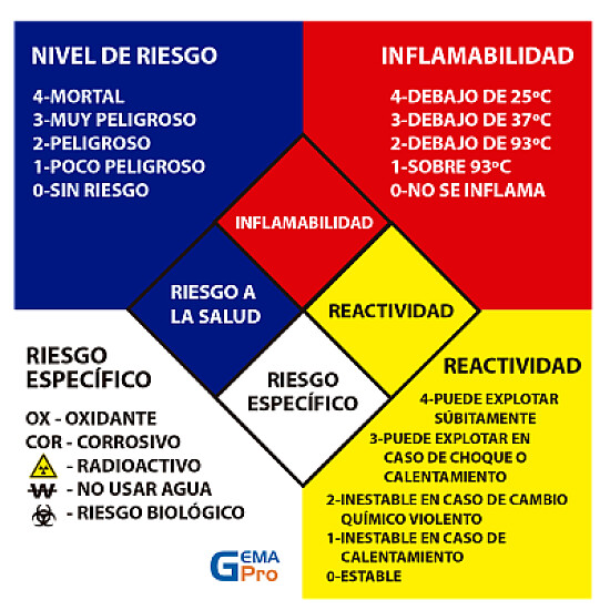 SGA