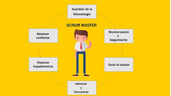 Scrum master