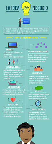 Idea de negocio