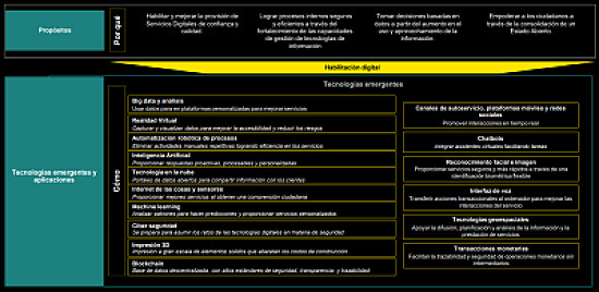 ARQUITECTURA EMPRESARIAL