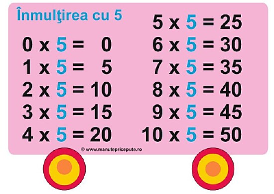 inmultirea