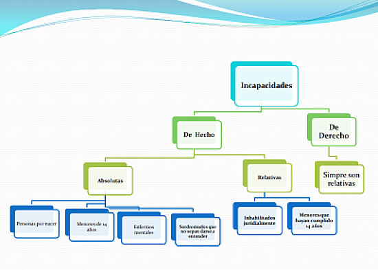 Derecho Civil