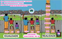 Equidade Socioambiental