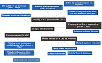 Delegación efectiva