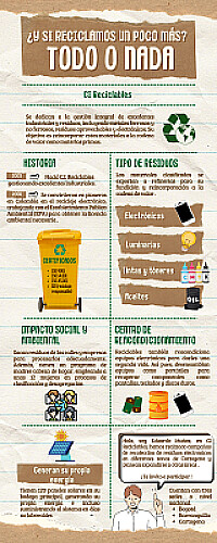 Recyclabes