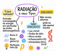 Radiação