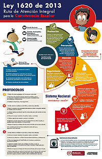 RUTA DE ATENCION INTEGRAL