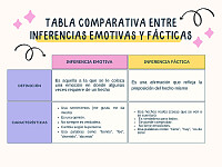 INFERENCIAS EMOTIVAS Y FÁCTICAS