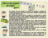 Arqueo de Caja
