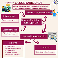 Contabilidad Básica