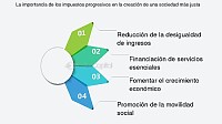 Estados Financieros
