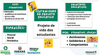 Proposta do PPI