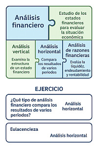 Análisis Financiero