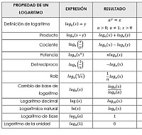 LOGARITMOS