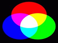 Mezcla- Colores.
