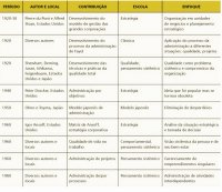 introduÃ§Ã£o a administraÃ§Ã£o