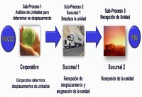 desplazamiento