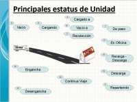 Estatus de Unidades