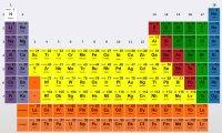 quimica