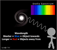 AplicaÃ§Ãµes do Efeito Doppler