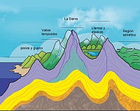 PISOS ECOLOGICOS