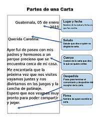 PARTES DE UNA CARTA