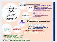 Mapa conceitual