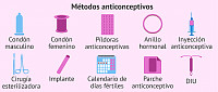 mÃ©todos anticonceptivos