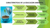 EducaciÃ³n Ambiental