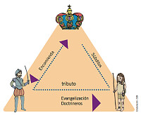 Encomienda