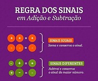 Regra de Sinais