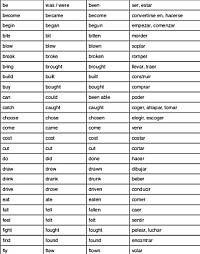 Irregular Verbs