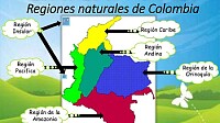 REGIONES NATURALES DE COLOMBIA