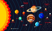 El sistema solar