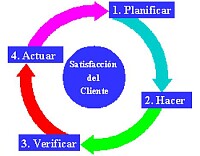 Calidad ISO 9001