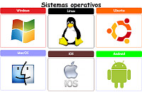 3roPrimaria-SistemasOperativos