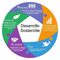 Desarrollo sostenible