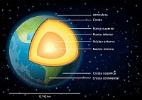 Ciências Naturais