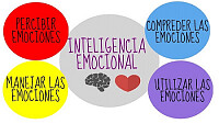 INTELIGENCIA EMOCIONAL