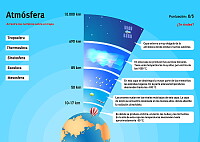 Ecología y Geografía